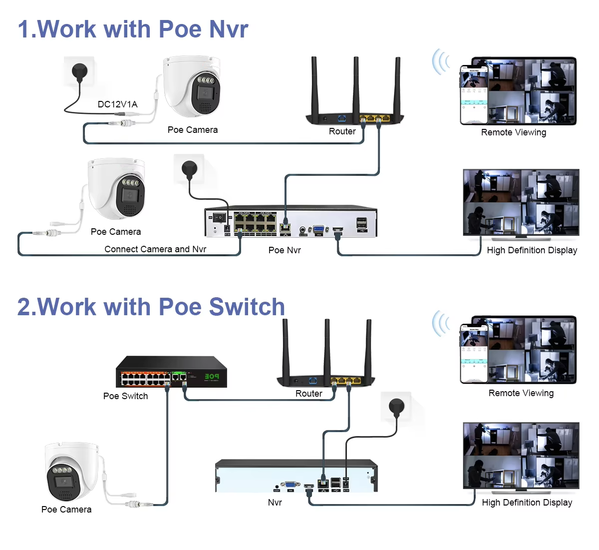 8CH inLifeCam 5.0MP Tuya Smart APP AI Dome Turret indoor POE IP Kit Security NVR Kit Pet/Human Motion Detection